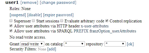 User1 permissions