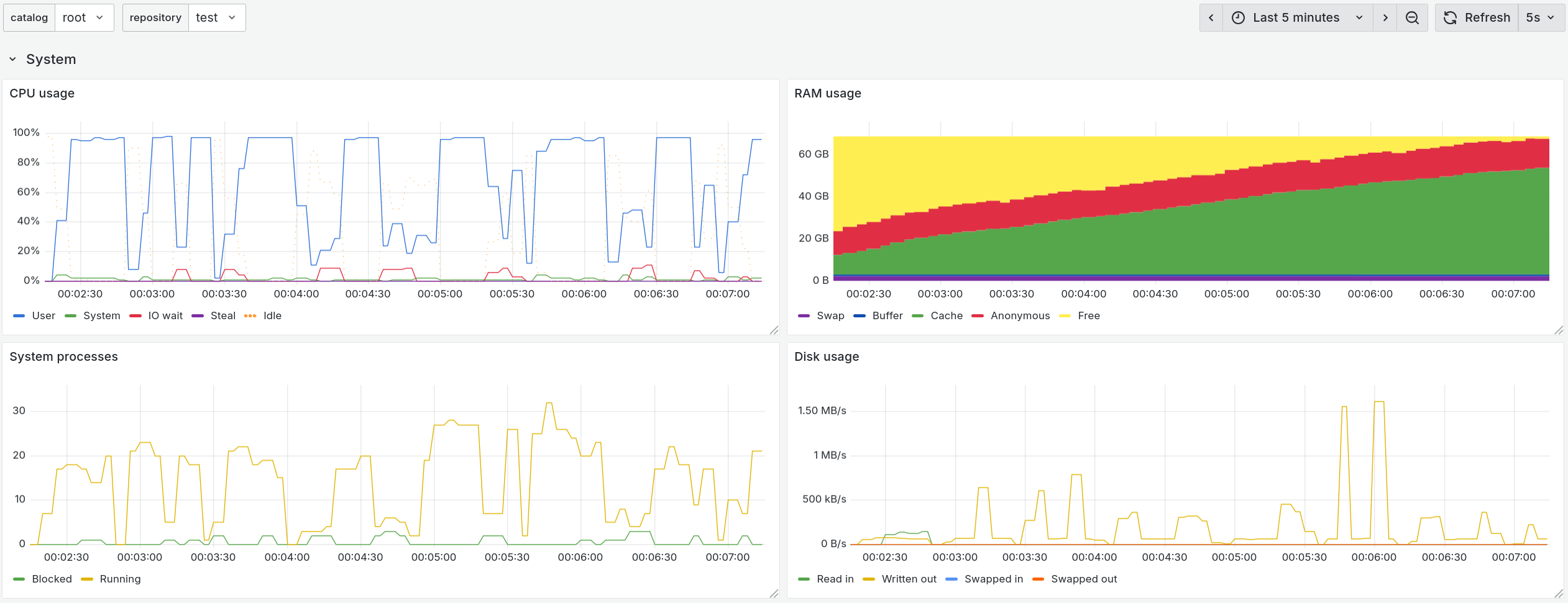 Grafana System Section