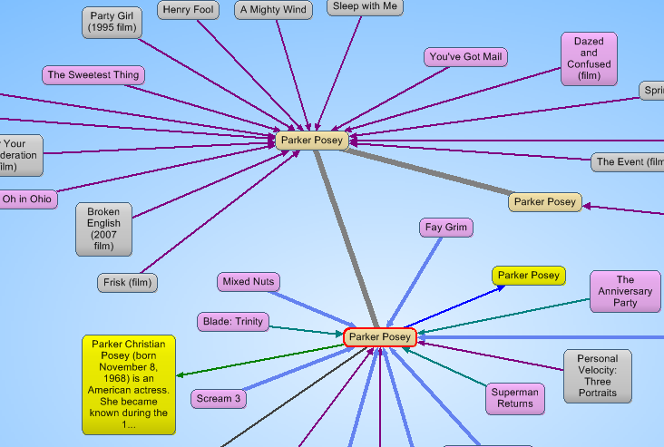 Gruff Graph View
